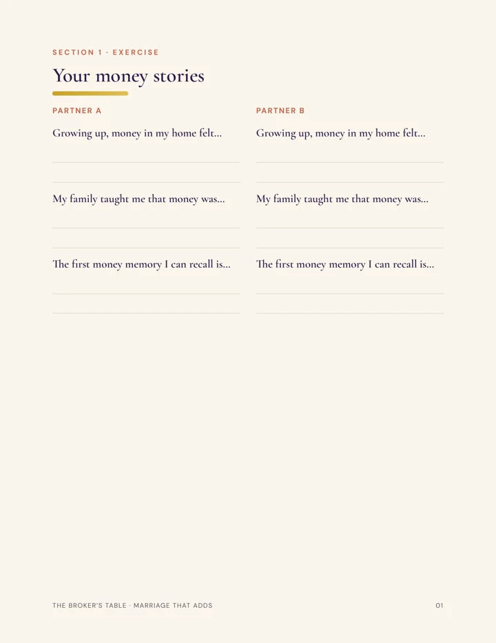 Your money stories. A side-by-side exercise for each partner to reflect before talking together.