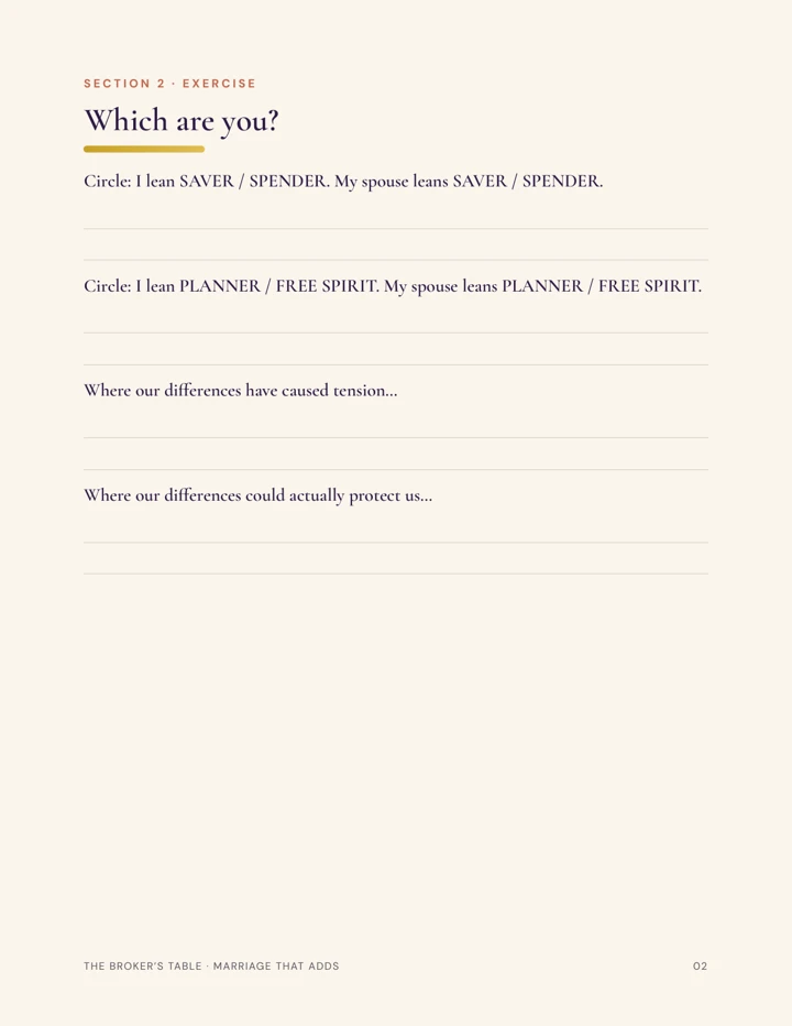 Understand your different habits. A worksheet for noticing how each partner approaches saving, spending, and planning.