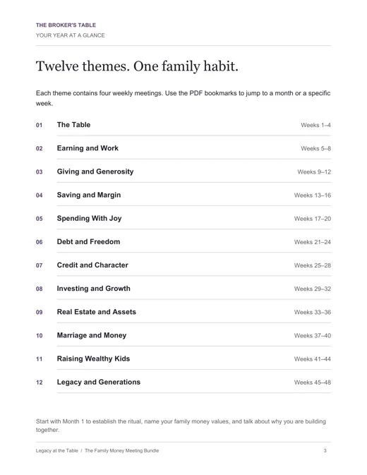 See the twelve themes. The actual year-at-a-glance page from the bundle.