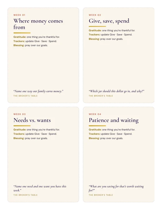 Four of the 52 agenda cards. A selected printable page from the weekly card set.
