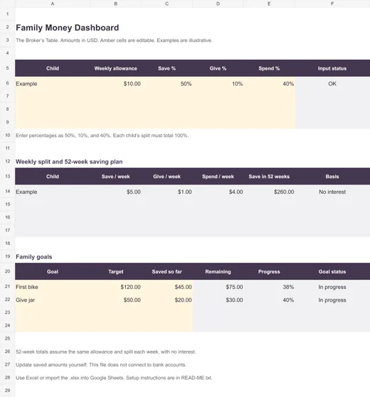 See the dashboard. The included Excel workbook, shown with editable example amounts.